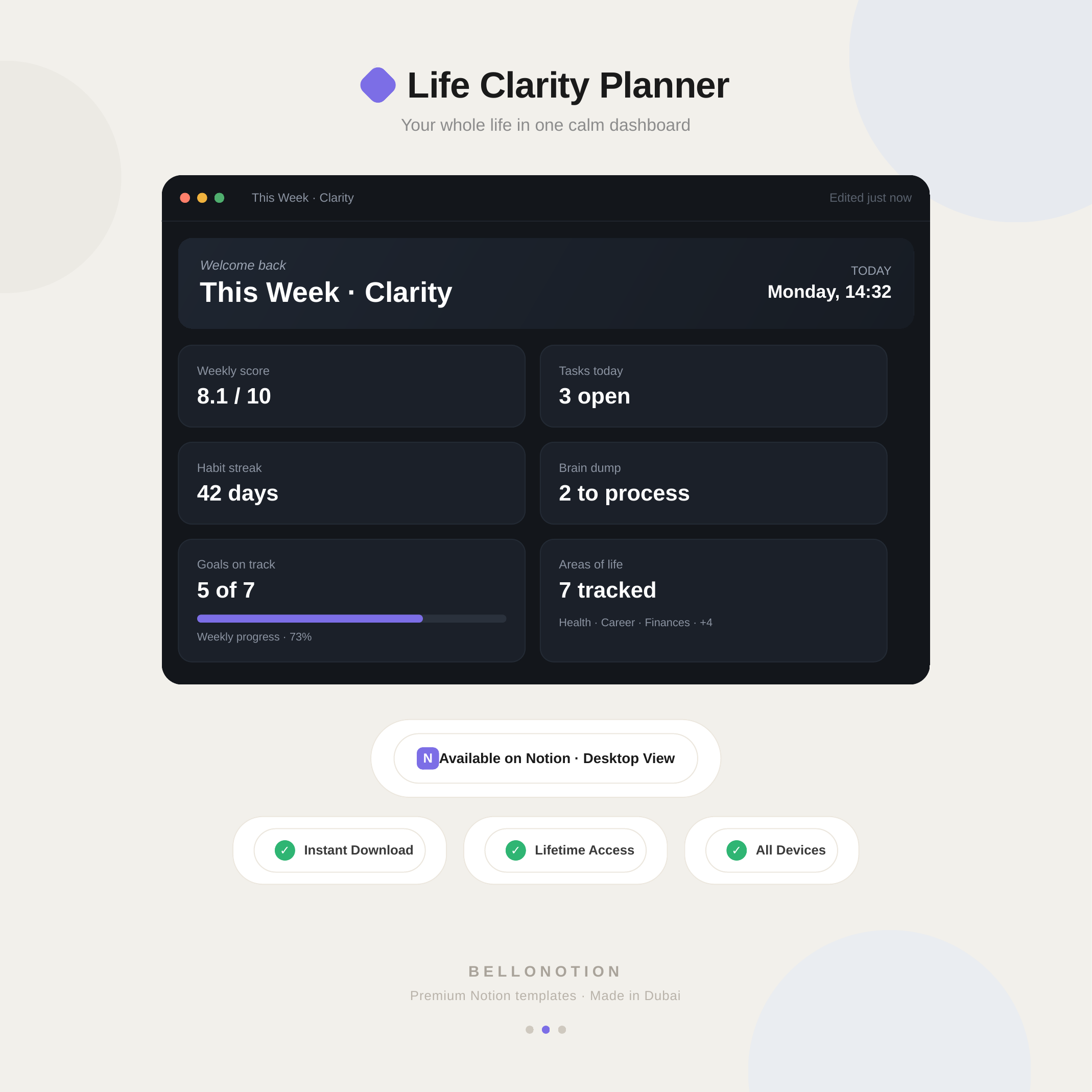 Life Clarity Planner desktop dashboard — weekly score, today's tasks and goal progress